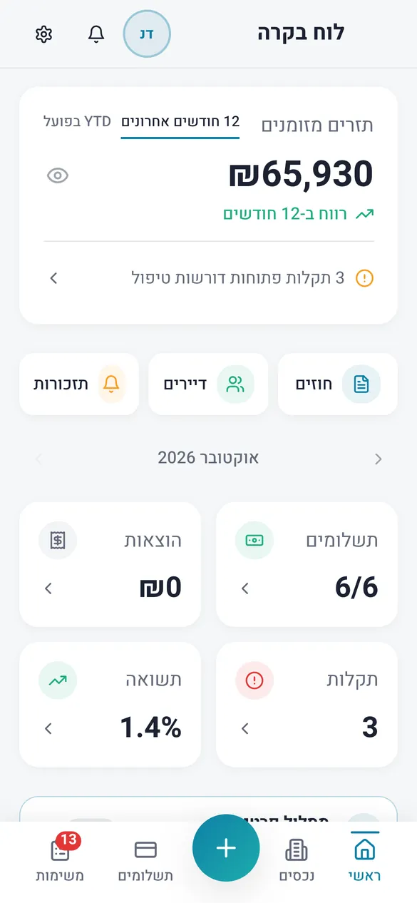 מסך הבית באפליקציה: תזרים המזומנים של 12 החודשים האחרונים, 3 תקלות פתוחות, ונתוני אוקטובר 2026 של התשלומים, ההוצאות, התקלות והתשואה